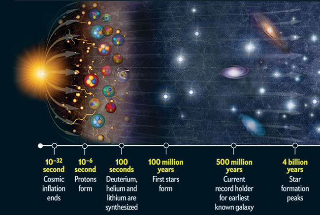 Big-Bang-Theory-Illustrated