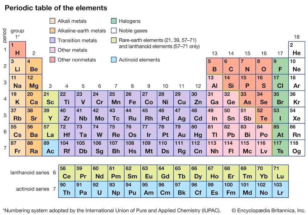 Version Periodic Table Elements