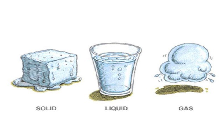 some things solid some liquid and some gas