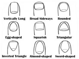 Types-of-Fingernails