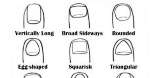 Types-of-Fingernails